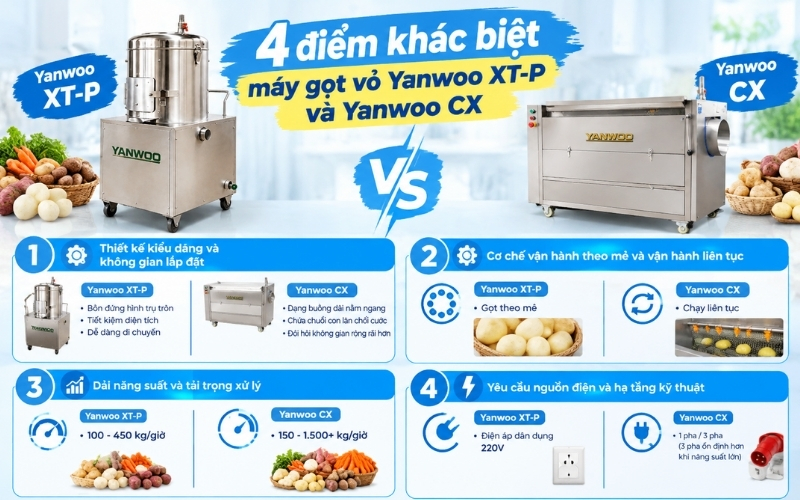 4 điểm khác biệt máy gọt vỏ Yanwoo XT-P và Yanwoo CX