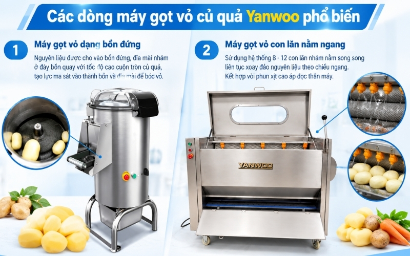 Các dòng máy gọt vỏ củ quả Yanwoo phổ biến