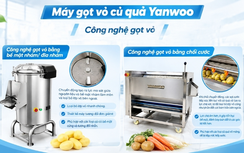 Công nghệ gọt vỏ ở máy gọt vỏ củ quả Yanwoo