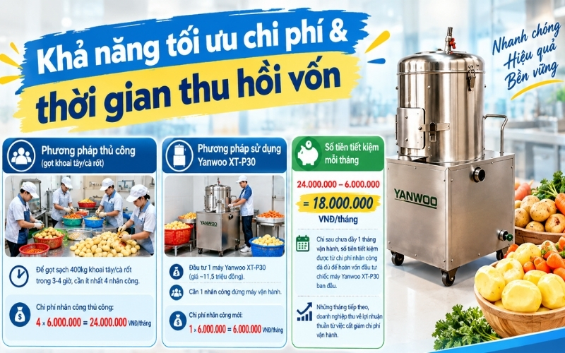 Khả năng tối ưu chi phí & thời gian thu hồi vốn