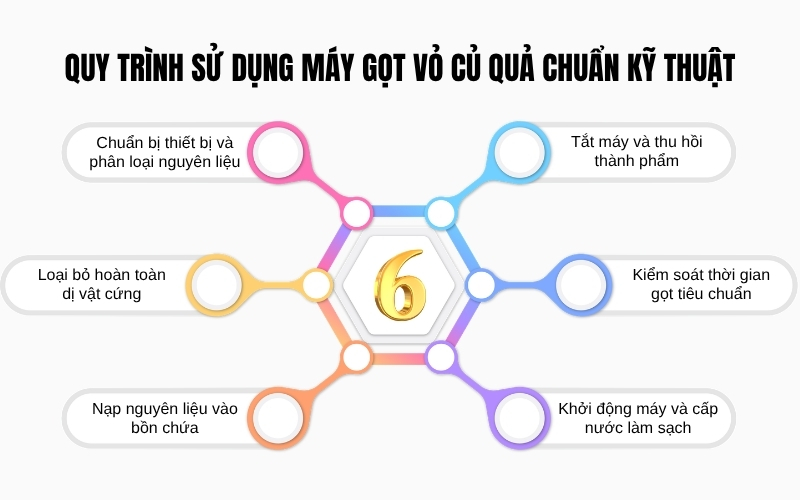 Quy trình sử dụng máy gọt vỏ củ quả chuẩn kỹ thuật