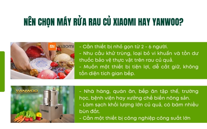 Nên chọn máy rửa rau củ Xiaomi hay Yanwoo?
