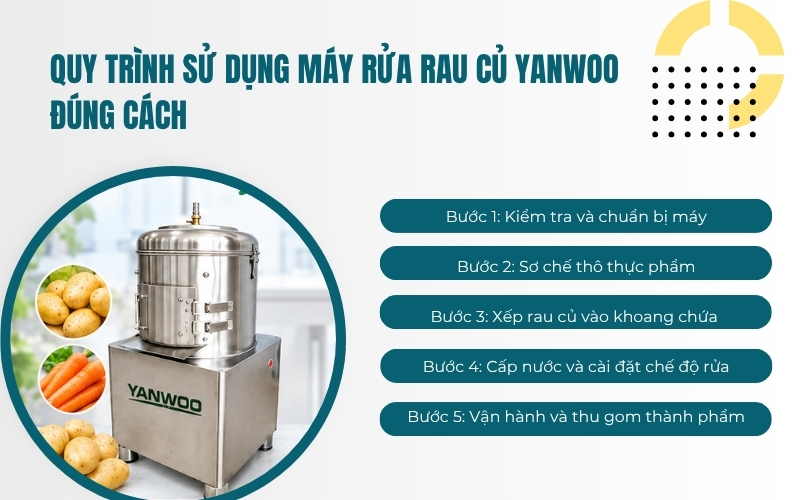 Quy trình sử dụng máy rửa rau củ Yanwoo đúng cách