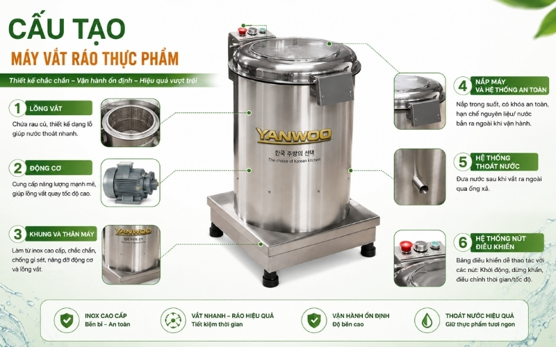 Cấu tạo máy vắt ráo thực phẩm