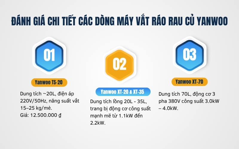 Đánh giá chi tiết các dòng máy vắt ráo rau củ Yanwoo